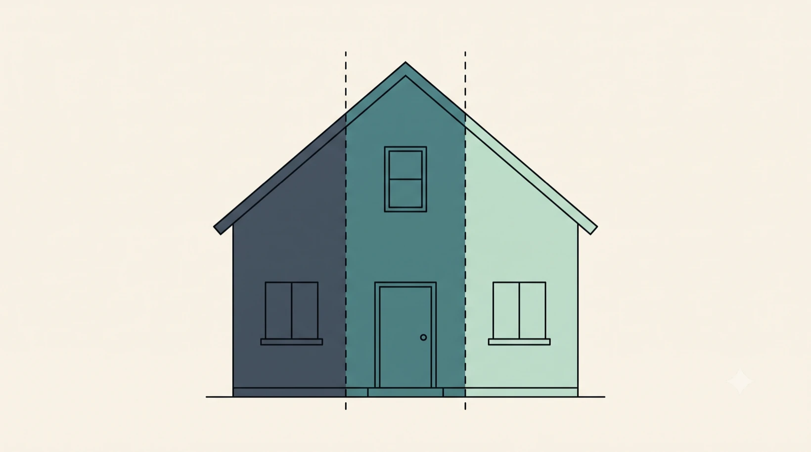 Illustration of a house divided into three portions by dashed lines, representing co-ownership between several heirs